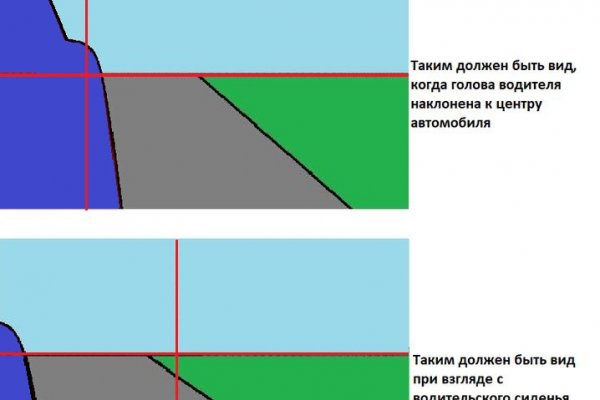 Не получается зайти на кракен