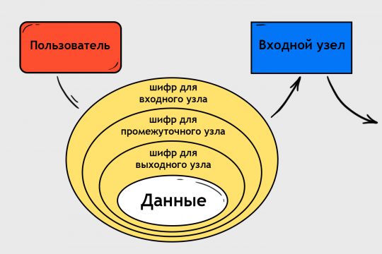 Что можно купить в кракене